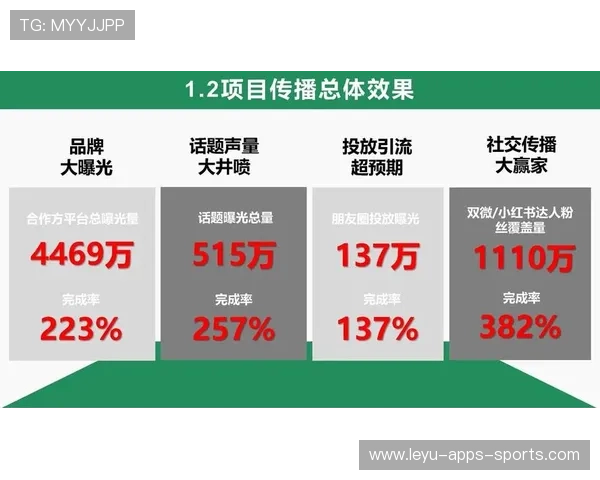 新闻中心聚焦体育跨界合作新趋势，有关体育行业的整合营销传播案例